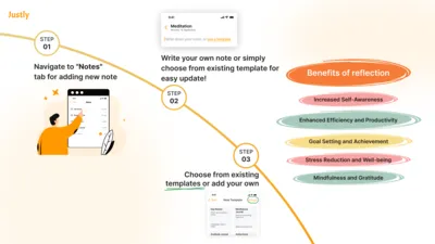 notes_and_templates_for_reflection